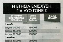 pagonoun-ta-oikogeneiaka- ...