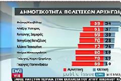 ΚΑΤΑΡΡΕΕΙ Ο ΣΑΜΑΡΑΣ!