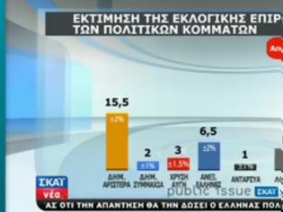 Φωτογραφία για Στο 6,5% οι Ανεξάρτητοι Έλληνες του Καμμένου!