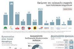 ΡΕΥΣΤΟΤΗΤΑ ΣΤΟ ΠΟΛΙΤΙΚΟ ΣΚΗΝΙΚΟ!
