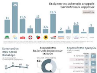 Φωτογραφία για ΡΕΥΣΤΟΤΗΤΑ ΣΤΟ ΠΟΛΙΤΙΚΟ ΣΚΗΝΙΚΟ!