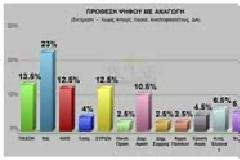 Ανησυχούν οι Σκοπιανοί για την άνοδο της Χρυσής Αυγής