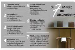 ΑΔΙΚΑΣΤΕΣ ΜΙΣΟ ΕΚΑΤΟΜΜΥΡΙΟ ΥΠΟΘΕΣΕΙΣ!