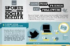 Όταν τα αθλητικά κυριαρχούν σε Facebook και Twitter