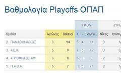 Η ΤΕΛΙΚΗ ΒΑΘΜΟΛΟΓΙΑ ΤΩΝ PLAYOFFS ΤΗΣ SUPERLEAGUE