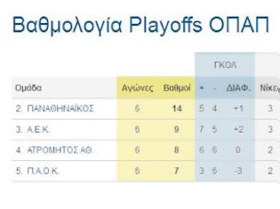 Φωτογραφία για Η ΤΕΛΙΚΗ ΒΑΘΜΟΛΟΓΙΑ ΤΩΝ PLAYOFFS ΤΗΣ SUPERLEAGUE