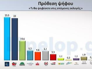 Φωτογραφία για Προηγείται με μικρή διαφορά η ΝΔ του ΣΥΡΙΖΑ