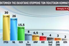 Η μεγάλη επιβεβαίωση του planet-greece για 