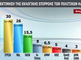 Φωτογραφία για Η μεγάλη επιβεβαίωση του planet-greece για μαγειρεμένο γκάλοπ της Public Issue