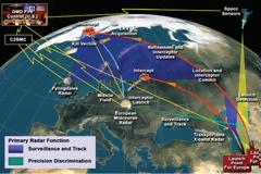 Ρωσία: Εξαντλείται ο χρόνος συνομιλιών με τις ΗΠΑ