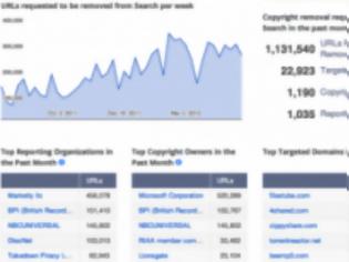 Φωτογραφία για H Google απομακρύνει 250.000 links τη βδομάδα για παραβιάσεις copyrights