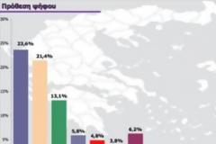 Δημοσκόπηση metroweekend: Πρώτη η ΝΔ με 23,6%, δεύτερος ο ΣΥΡΙΖΑ με 21,4%...!!!