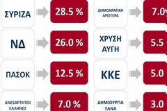 ΣΚΛΗΡΗ ΜΑΧΗ ΣΥΡΙΖΑ ΓΙΑ ΤΗΝ ΠΡΩΤΙΑ
