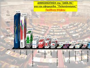 Φωτογραφία για Δημοσκόπηση από την DATA RC  -> ΝΔ: 23,5%, ΣΥΡΙΖΑ: 23%, ΠΑΣΟΚ:  10,6%