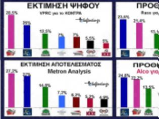 Φωτογραφία για Οι τέσσερις δημοσκοπήσεις του Σ/Κ σε μία. Πόλεμος για την πρώτη θέση