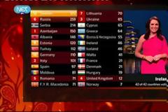 Νικήτρια της Eurovision η Σουηδία με 372 βαθμούς