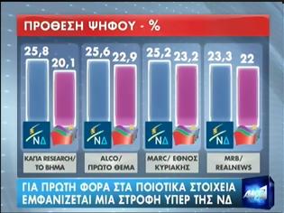 Φωτογραφία για Προβάδισμα της ΝΔ και σκληρό ντέρμπι με τον ΣΥΡΙΖΑ, δείχνουν 4 δημοσκοπήσεις