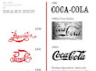 Φωτογραφία για Pepsi – Coca Cola, η εξέλιξη των σημάτων τους