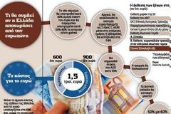 Αυτά θα συμβούν με την δραχμή!