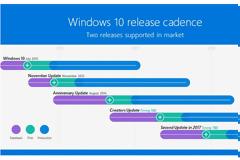 Το Redstone 3 Update Windows 10 εντός του 2017
