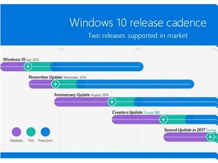 Φωτογραφία για Το Redstone 3 Update Windows 10 εντός του 2017