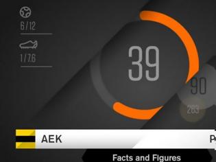 Φωτογραφία για ΑΕΚ - ΠΑΟΚ: Οι αριθμοί του ντέρμπι