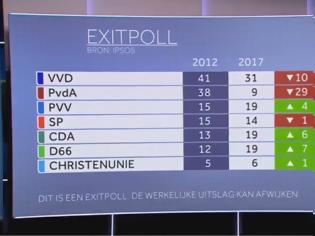 Φωτογραφία για Ολλανδία – Εκλογές: Έκλεισαν οι κάλπες - Καθαρή νίκη Ρούτε δείχνουν τα πρώτα exit polls