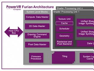 Φωτογραφία για PowerVR Furian GPU για mobile VR Gaming!
