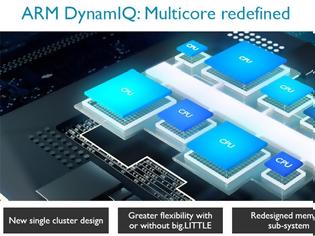 Φωτογραφία για Η ARM εισάγει την νέα αρχιτεκτονική DynamicIQ!
