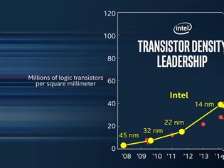 Φωτογραφία για Η Intel ανακοίνωσε επίσημα λιθογραφία των 10nm της!