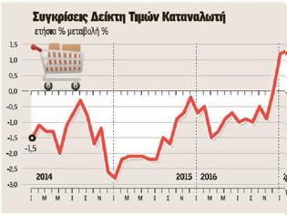 Φωτογραφία για ΣΤΟ 1,7% Ο ΠΛΗΘΩΡΙΣΜΟΣ