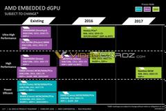 Δυνατό server roadmap της AMD