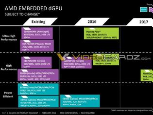 Φωτογραφία για Δυνατό server roadmap της AMD