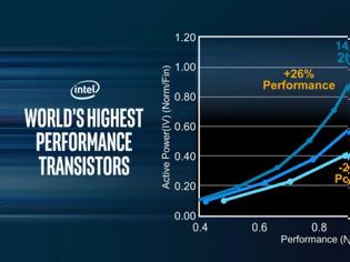 Φωτογραφία για Rebranded η 8η σειρά Intel Core για laptops