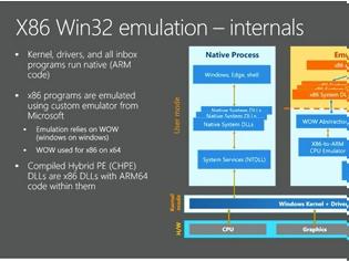 Φωτογραφία για Intel ενάντια στο x86 emulation των Qualcomm - Microsoft