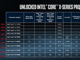 Φωτογραφία για Διαθεσιμότητα των νέων Intel Core X Series CPU