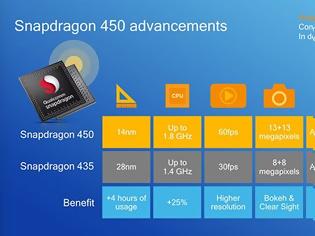 Φωτογραφία για Qualcomm Snapdragon 450 για mid-range smartphones/tablets