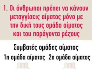 Φωτογραφία για Οι σοβαροί λόγοι που πρέπει να γνωρίζετε τις ομάδες αίματος της οικογένειάς σας