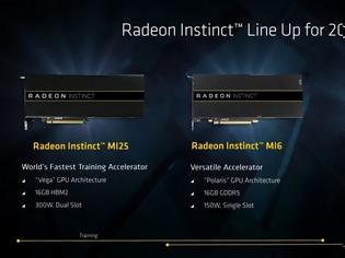 Φωτογραφία για Radeon Instinct MI25, MI8 και MI6 ανακοίνωσε η AMD