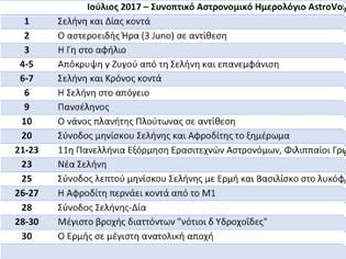 Φωτογραφία για Αστρονομικά φαινόμενα Ιουλίου