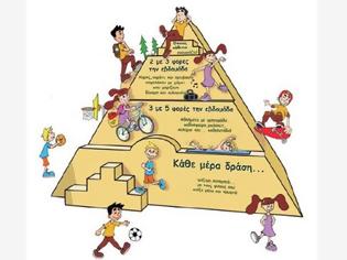Φωτογραφία για Η πυραμίδα της άσκησης για το παιδί!