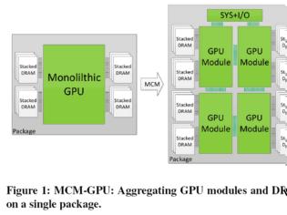 Φωτογραφία για Η NVIDIA ερευνά νέες Multi module GPU