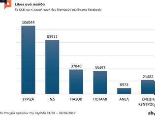 Φωτογραφία για Οι πιο δημοφιλείς πολιτικοί αρχηγοί σε Facebook και Τwitter