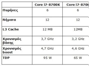 Φωτογραφία για H Intel με mainstream 6core επεξεργαστές