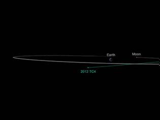 Φωτογραφία για Mικρός αστεροειδής θα περάσει ξυστά από τη Γη τον Οκτώβριο