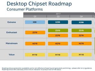 Φωτογραφία για Η Intel ετοιμάζει το B360 Chipset!