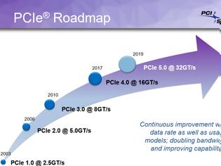 Φωτογραφία για Το PCIe 4.0 σε τροχιά τελειοποίησης