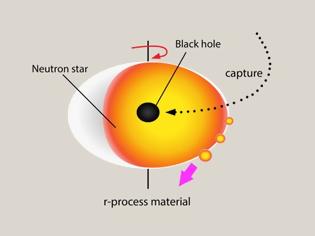 Φωτογραφία για Αρχέγονες Μαύρες Τρύπες: Φυσικοί προτείνουν νέες θεωρίες για τις μαύρες τρύπες από το πολύ πρώιμο σύμπαν