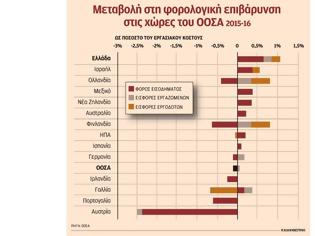 Φωτογραφία για Η Ελλάδα είναι η μόνη χώρα του ΟΟΣΑ που αύξησε τους φόρους