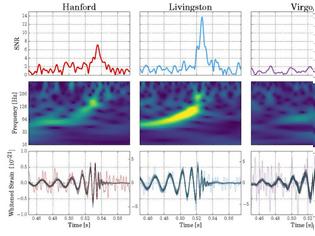 Φωτογραφία για Βαρυτικά Κύματα: Η συνεργασία LIGO και Virgo στην ανίχνευση των βαρυτικών κυμάτων ανοίγει νέους δρόμους έρευνας